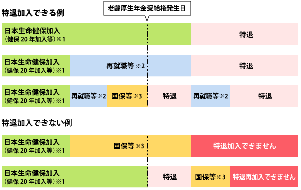 特退加入できる例