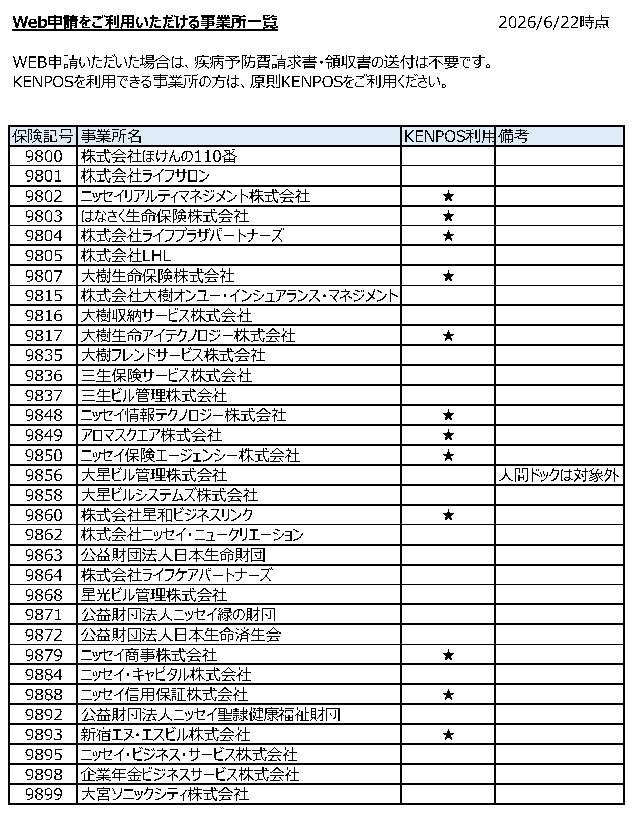Web申請をご利用いただける事業所一覧